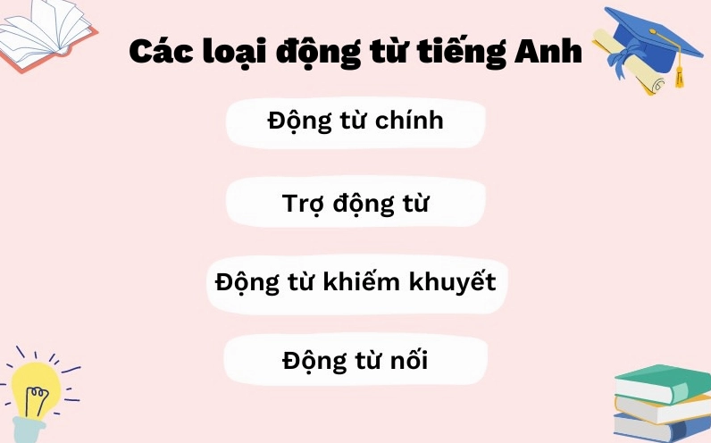 Các loại động từ trong tiếng Anh