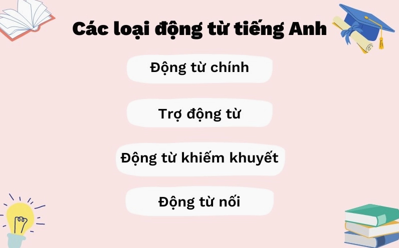 Các loại động từ trong tiếng Anh