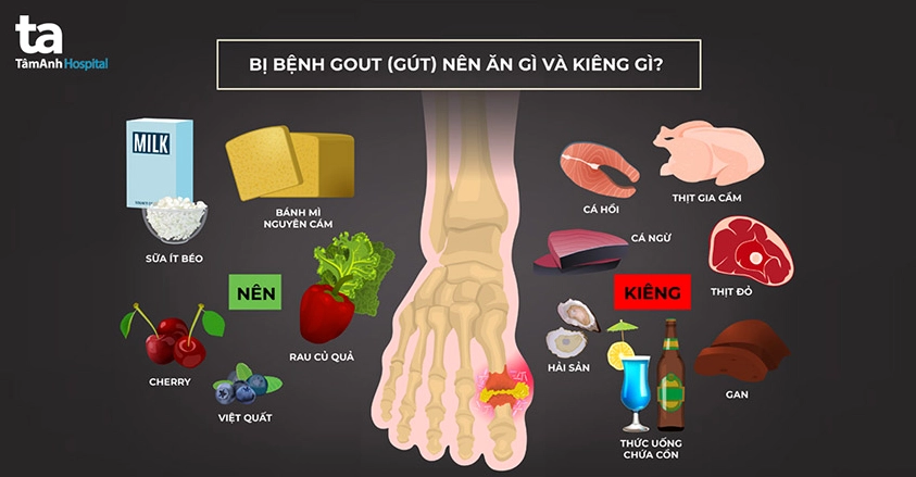 Các loại rau xanh tốt cho người bệnh gút