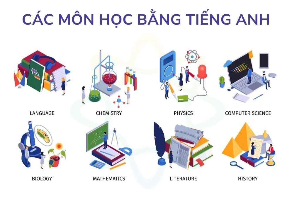Các môn học bằng tiếng Anh thông dụng nhất
