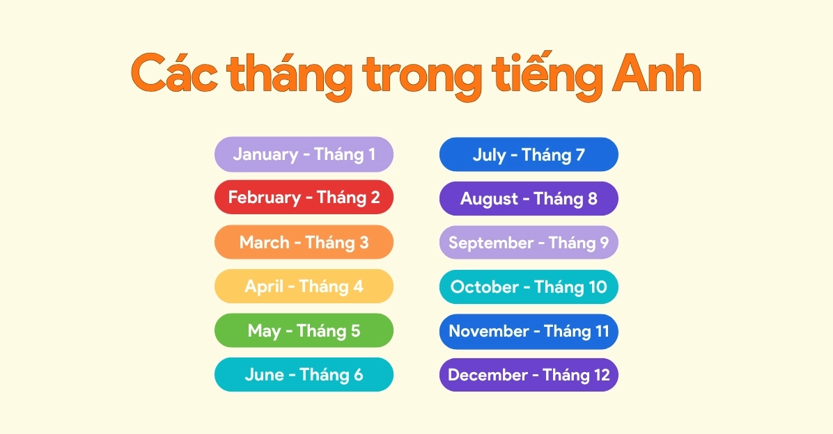 Các tháng trong năm bằng tiếng Anh: Cách đọc, viết và ghi nhớ nhanh