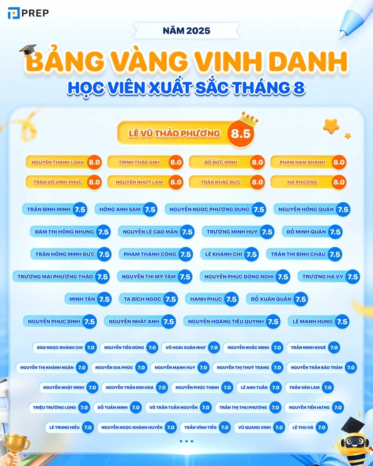 Các thì quá khứ trong tiếng Anh