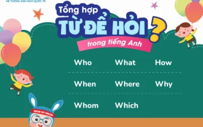 Các Từ Để Hỏi Trong Tiếng Anh: Chinh Phục Ngoại Ngữ Từ A-Z
