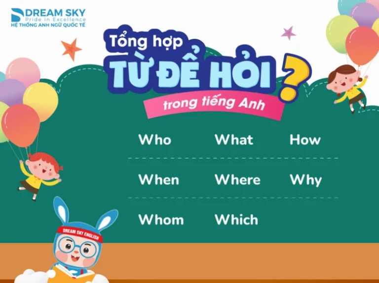 Các Từ Để Hỏi Trong Tiếng Anh: Chinh Phục Ngoại Ngữ Từ A-Z