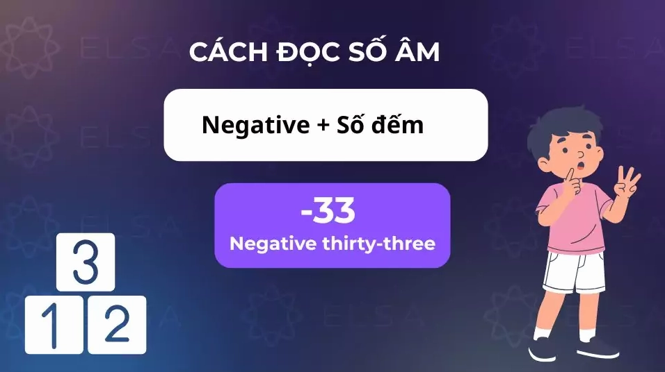 Cách đọc số âm trong tiếng Anh