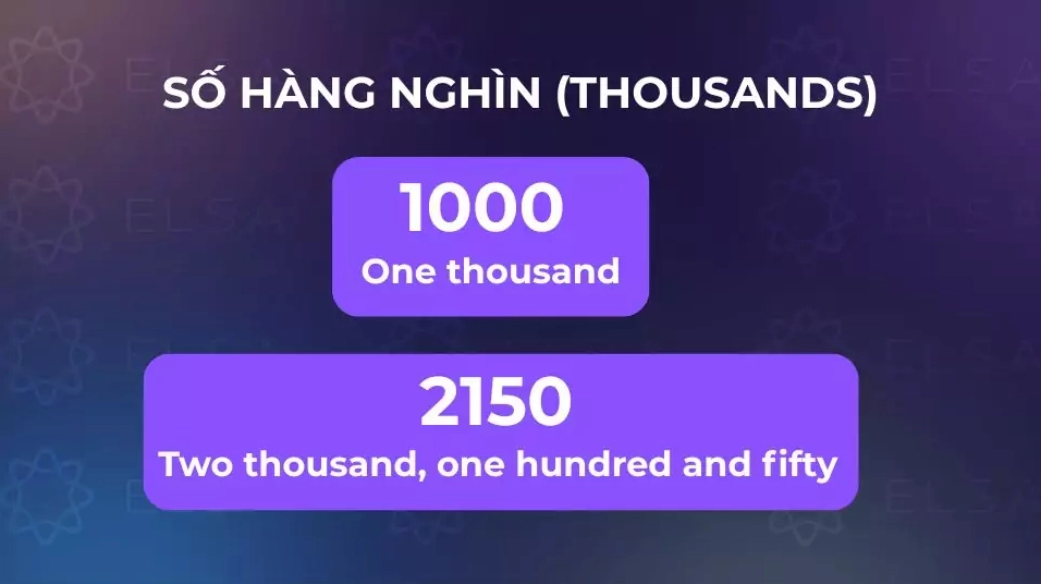 Cách đọc số hàng nghìn (Thousands)