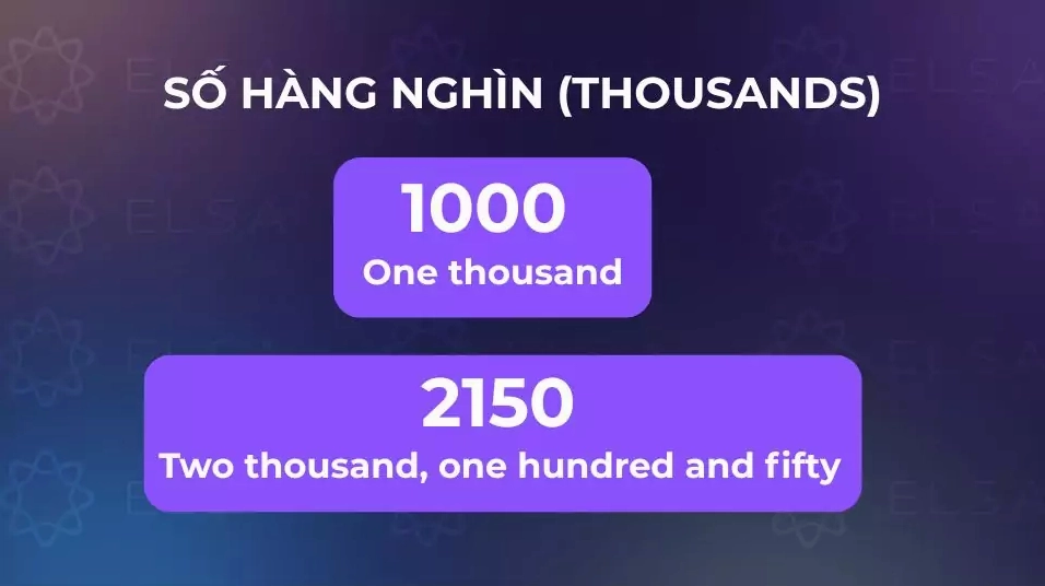 Cách đọc số hàng nghìn (Thousands)