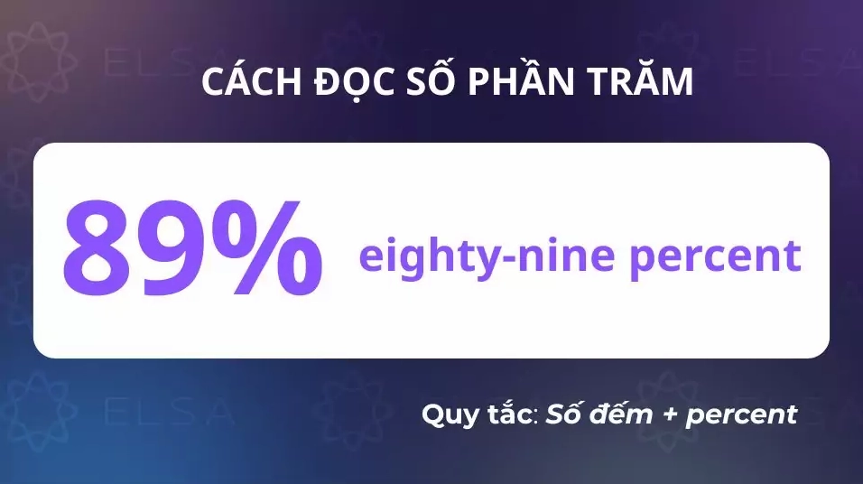 Cách đọc số phần trăm trong tiếng Anh