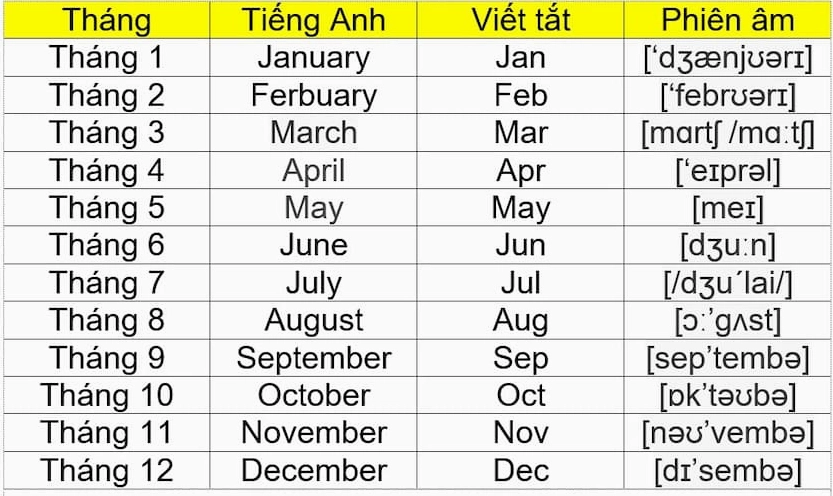 Cách đọc và viết các tháng trong Tiếng Anh
