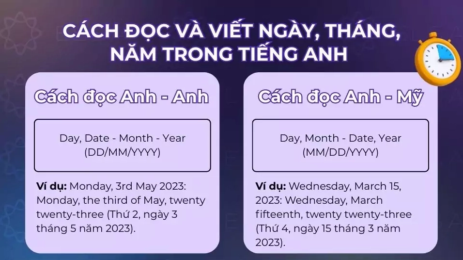 Cách đọc và viết ngày tháng năm trong tiếng Anh