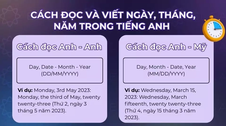 Cách đọc và viết ngày, tháng, năm trong tiếng Anh