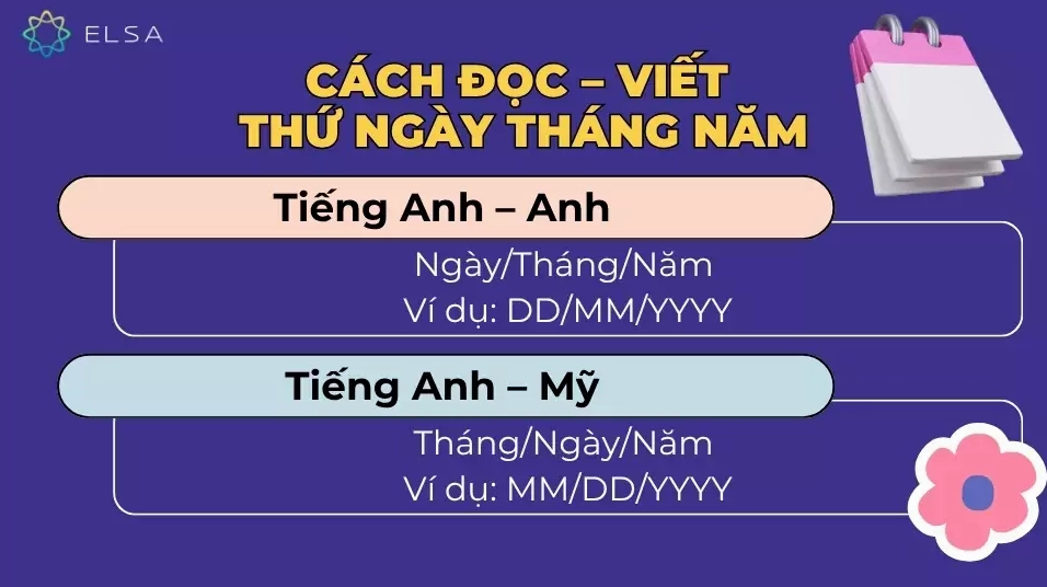 Cách đọc - viết thứ ngày tháng năm trong tiếng Anh