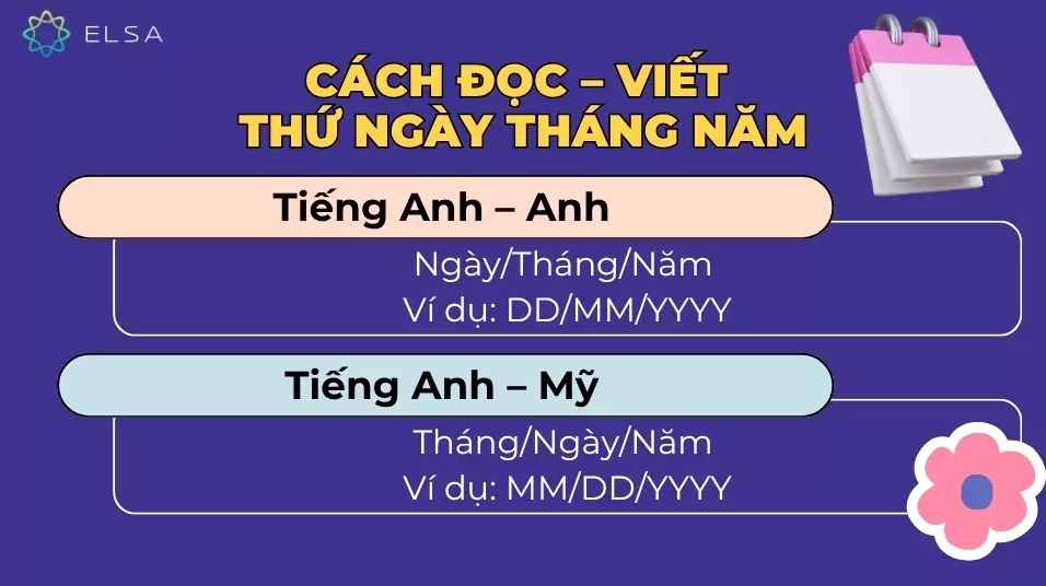 Cách đọc - viết thứ ngày tháng năm trong tiếng Anh