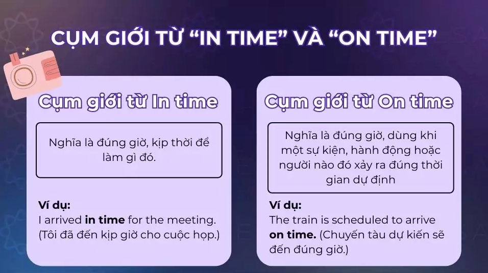 Cách dùng cụm giới từ in time và on time khi viết ngày tháng trong tiếng Anh