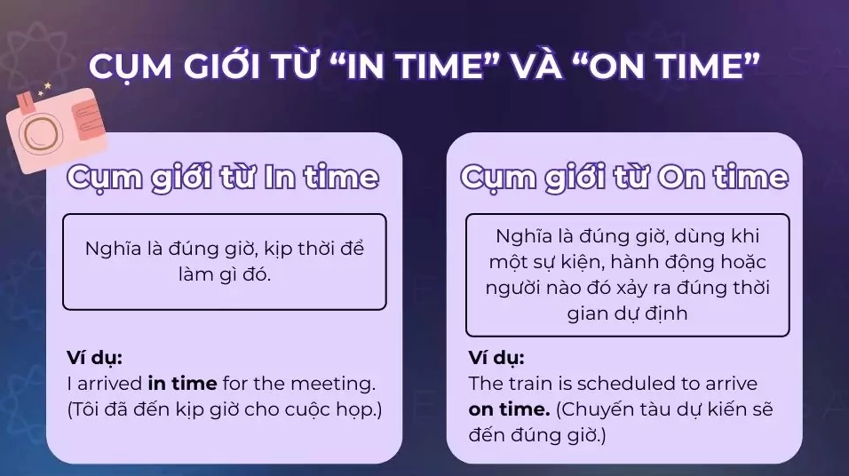 Cách dùng cụm giới từ in time và on time khi viết ngày tháng trong tiếng Anh