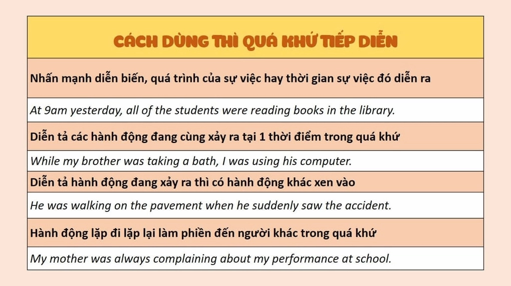 Cách dùng thì quá khứ tiếp diễn