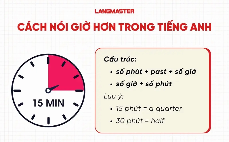 Cách nói giờ hơn trong tiếng Anh
