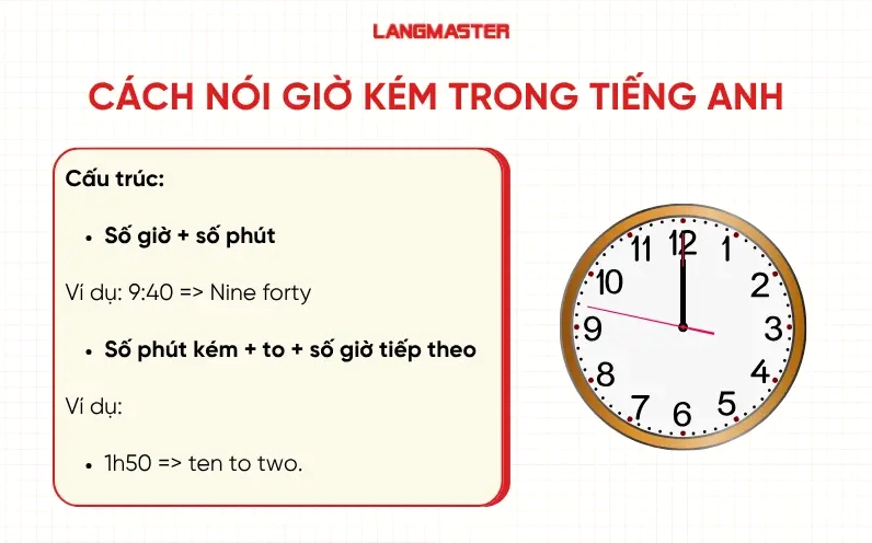 Cách nói giờ kém trong tiếng Anh