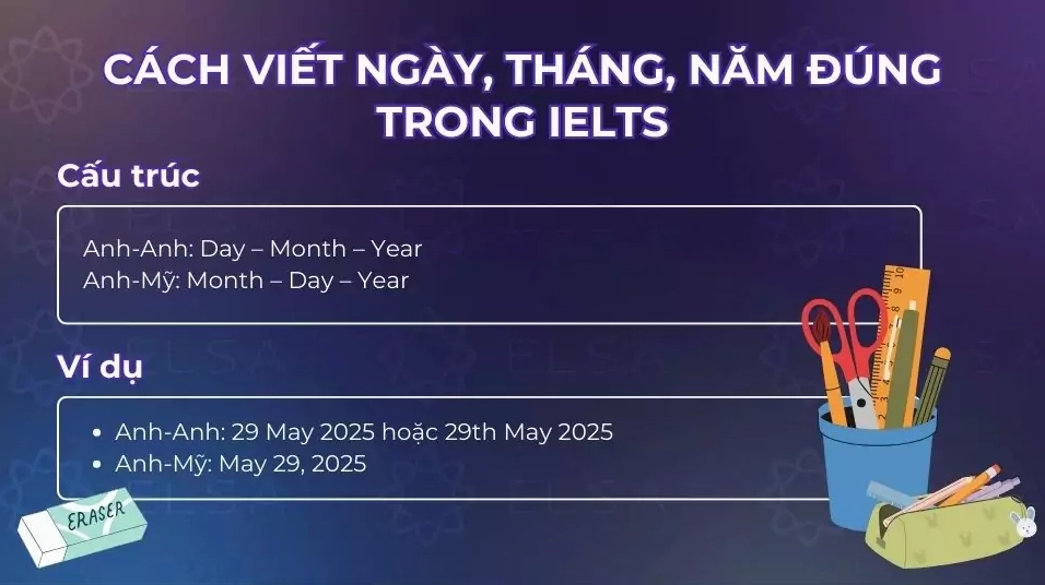 Cách viết ngày tháng năm trong IELTS
