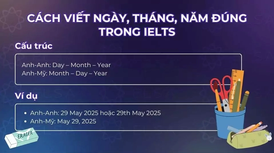 Cách viết ngày tháng năm trong IELTS