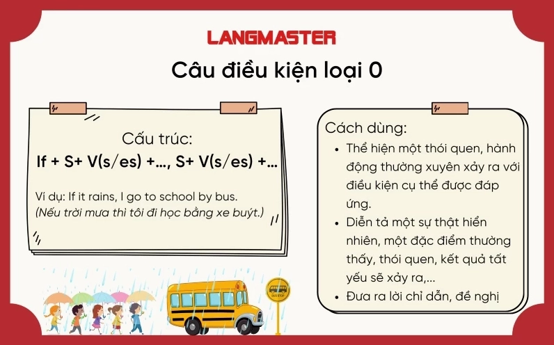 Cấu trúc câu điều kiện loại 0