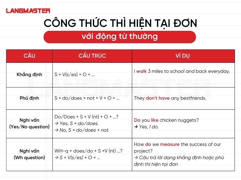 Cấu trúc thì hiện tại đơn với động từ thường