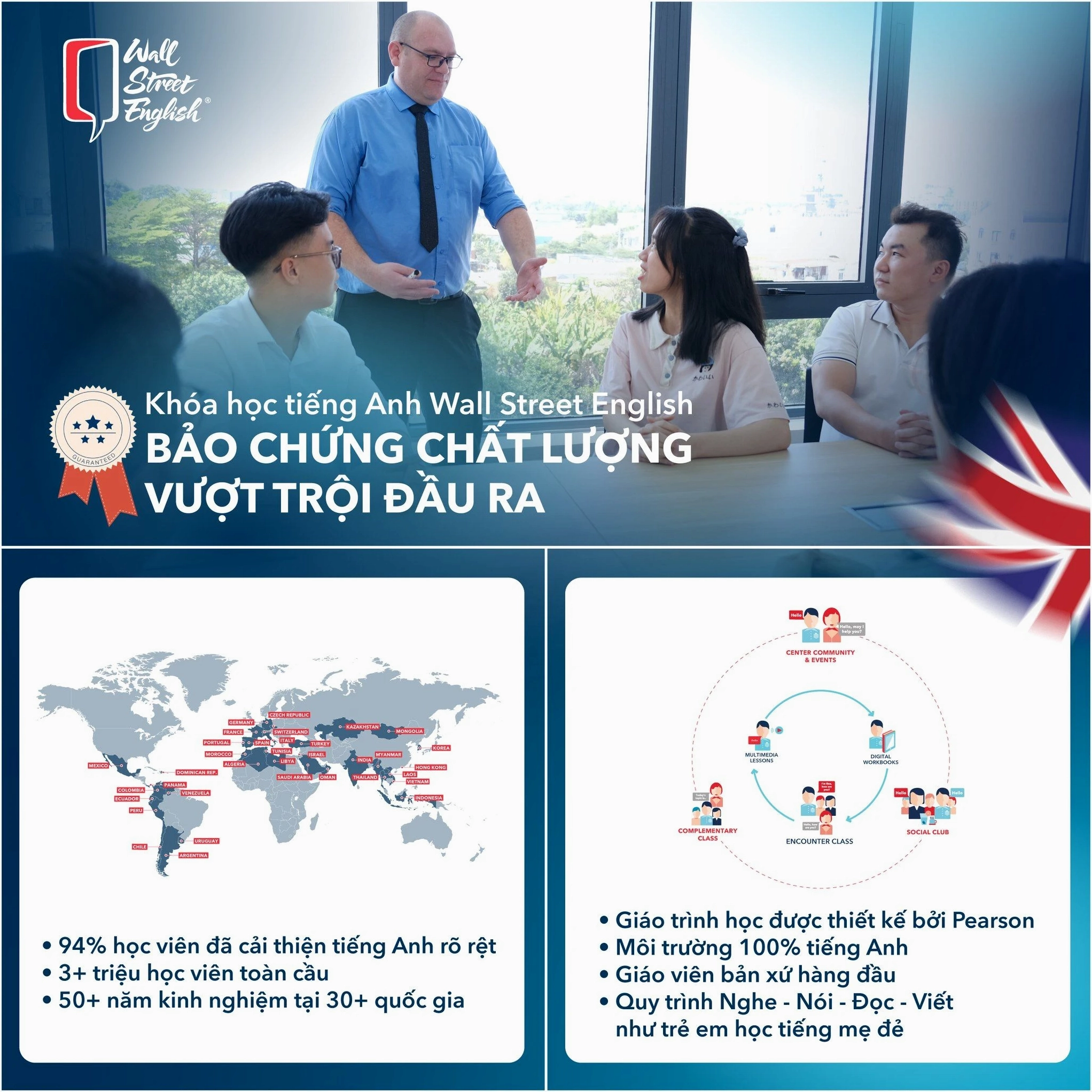 Chứng thực học viên tại Wall Street English