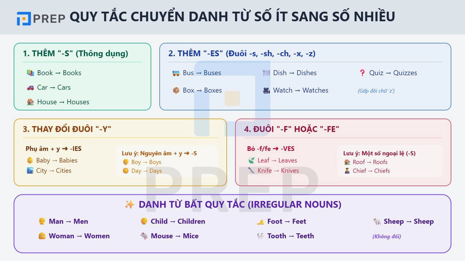 Chuyển danh từ số ít sang số nhiều