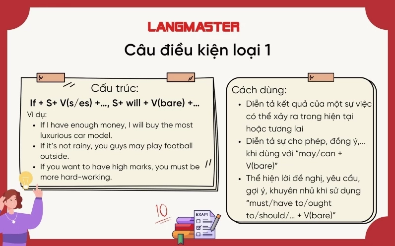 Công thức câu điều kiện loại 1