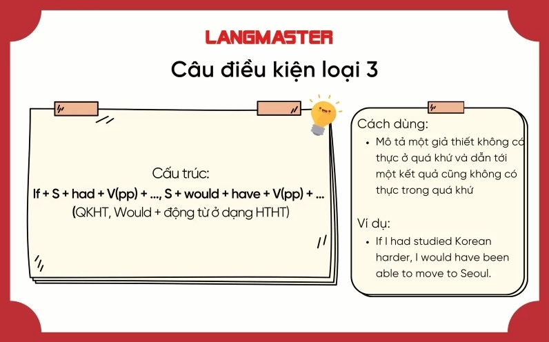 Công thức câu điều kiện loại 3
