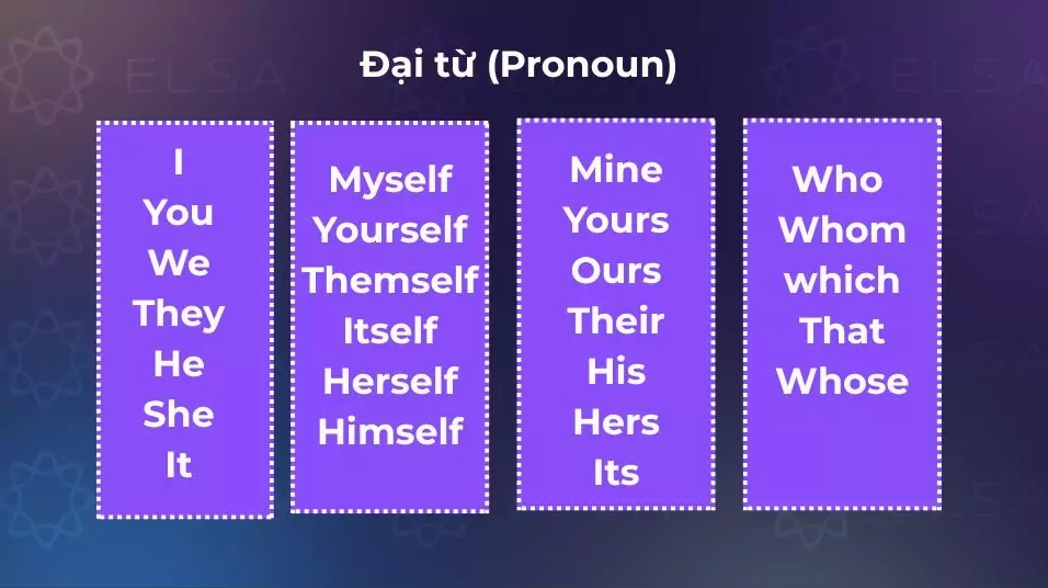 Đại từ (Pronoun) chỉ người hay sự vật, nhằm thay thế cho cụm từ/danh từ