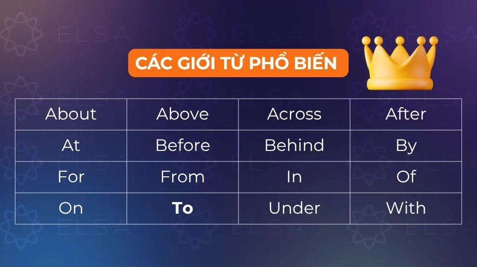 Danh sách các giới từ phổ biến