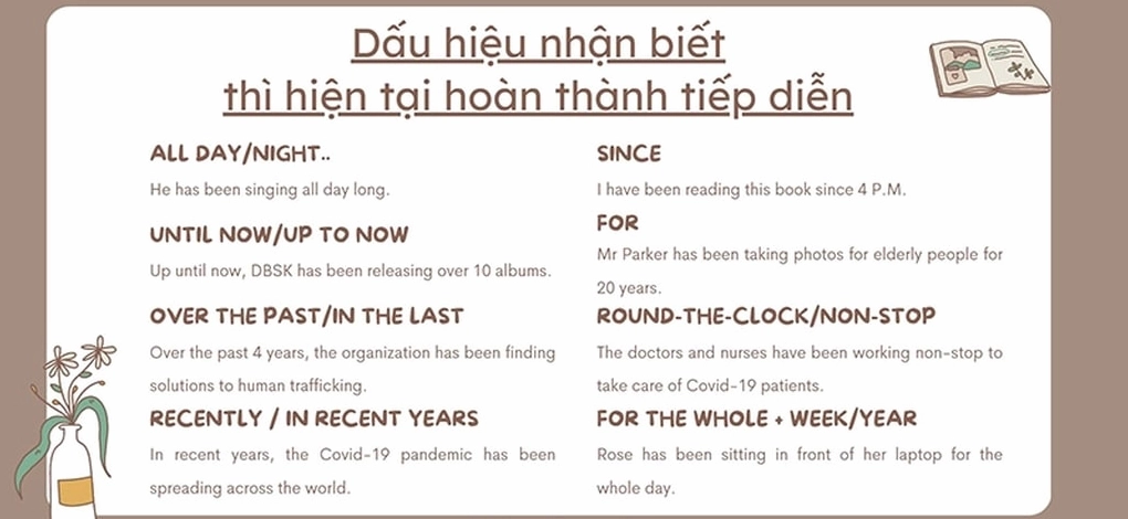 Dấu hiệu nhận biết thì hiện tại hoàn thành tiếp diễn