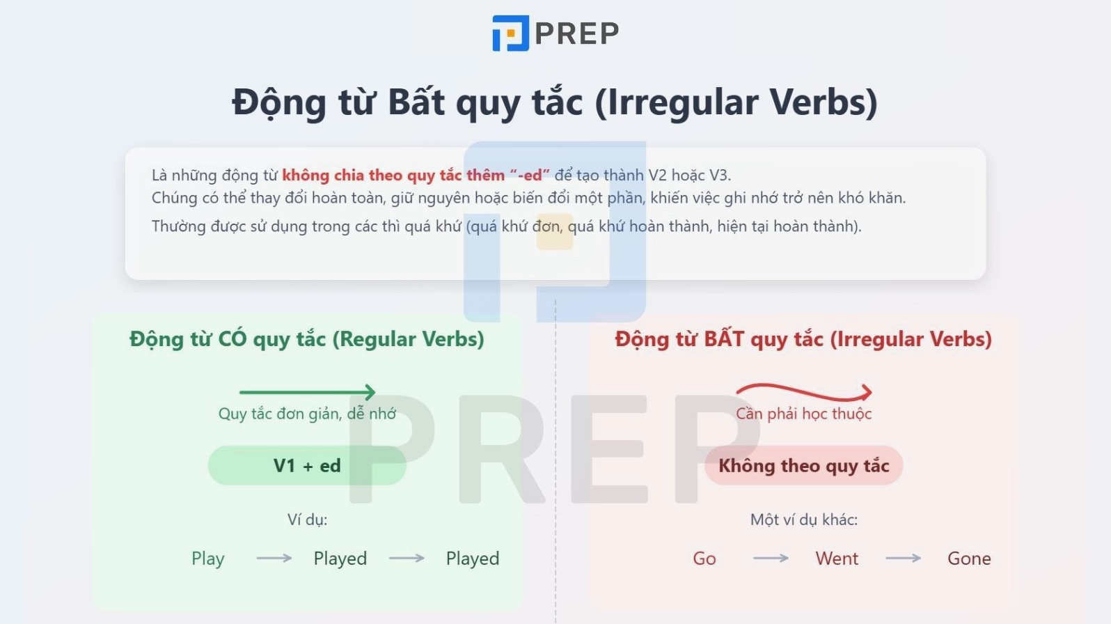 Định nghĩa và ví dụ về động từ bất quy tắc trong tiếng Anh