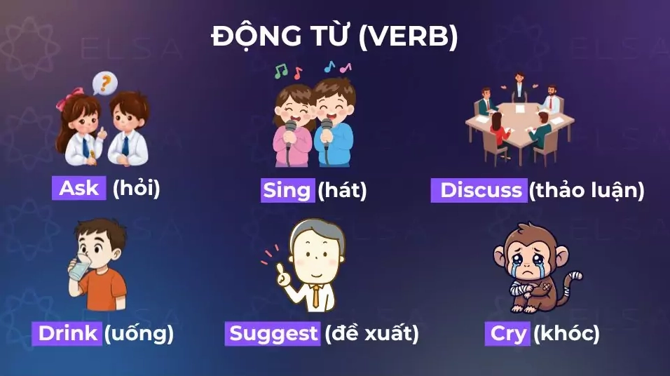 Động từ (Verb) để diễn tả hành động, cảm xúc hoặc tình trạng của chủ thể