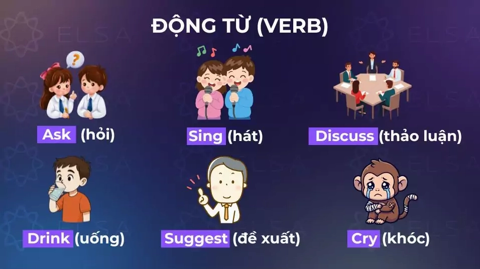 Động từ (Verb) để diễn tả hành động, cảm xúc hoặc tình trạng của chủ thể
