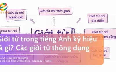 Giải Mã Giới Từ Trong Tiếng Anh: Cẩm Nang Toàn Diện Cho Người Học