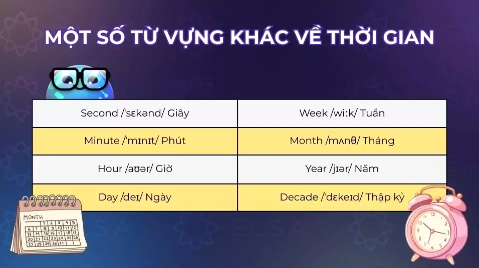 Hình ảnh minh họa các từ vựng tiếng Anh về thời gian phổ biến
