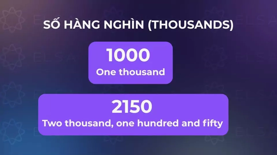 Hình ảnh minh họa cách đọc số hàng nghìn (Thousands) trong tiếng Anh