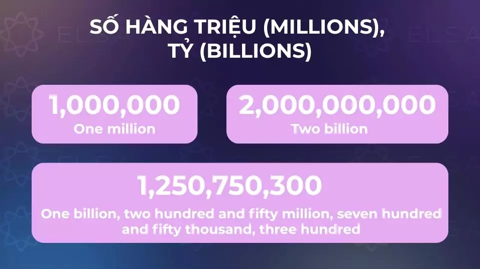 Hình ảnh minh họa cách đọc số hàng triệu (Millions) và tỷ (Billions) trong tiếng Anh