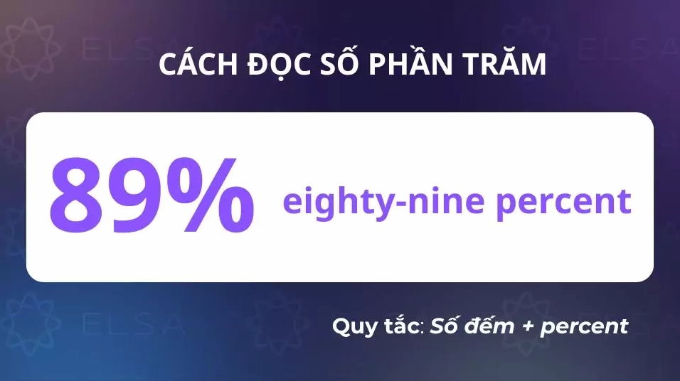Hình ảnh minh họa cách đọc số phần trăm trong tiếng Anh, liên quan đến việc hiểu các con số