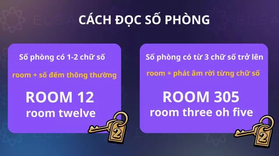 Hình ảnh minh họa cách đọc số phòng trong tiếng Anh