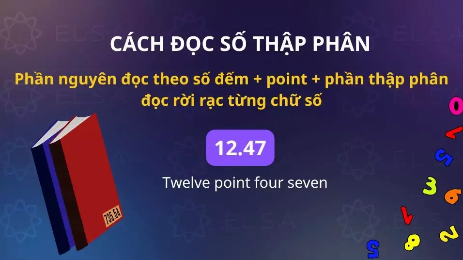 Hình ảnh minh họa cách đọc số thập phân trong tiếng Anh