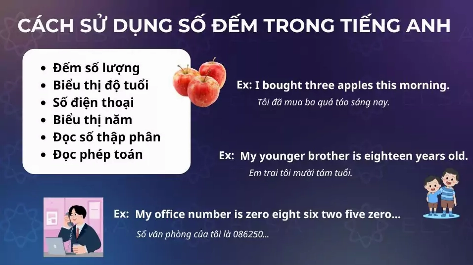 Hình ảnh minh họa cách sử dụng số đếm trong tiếng Anh