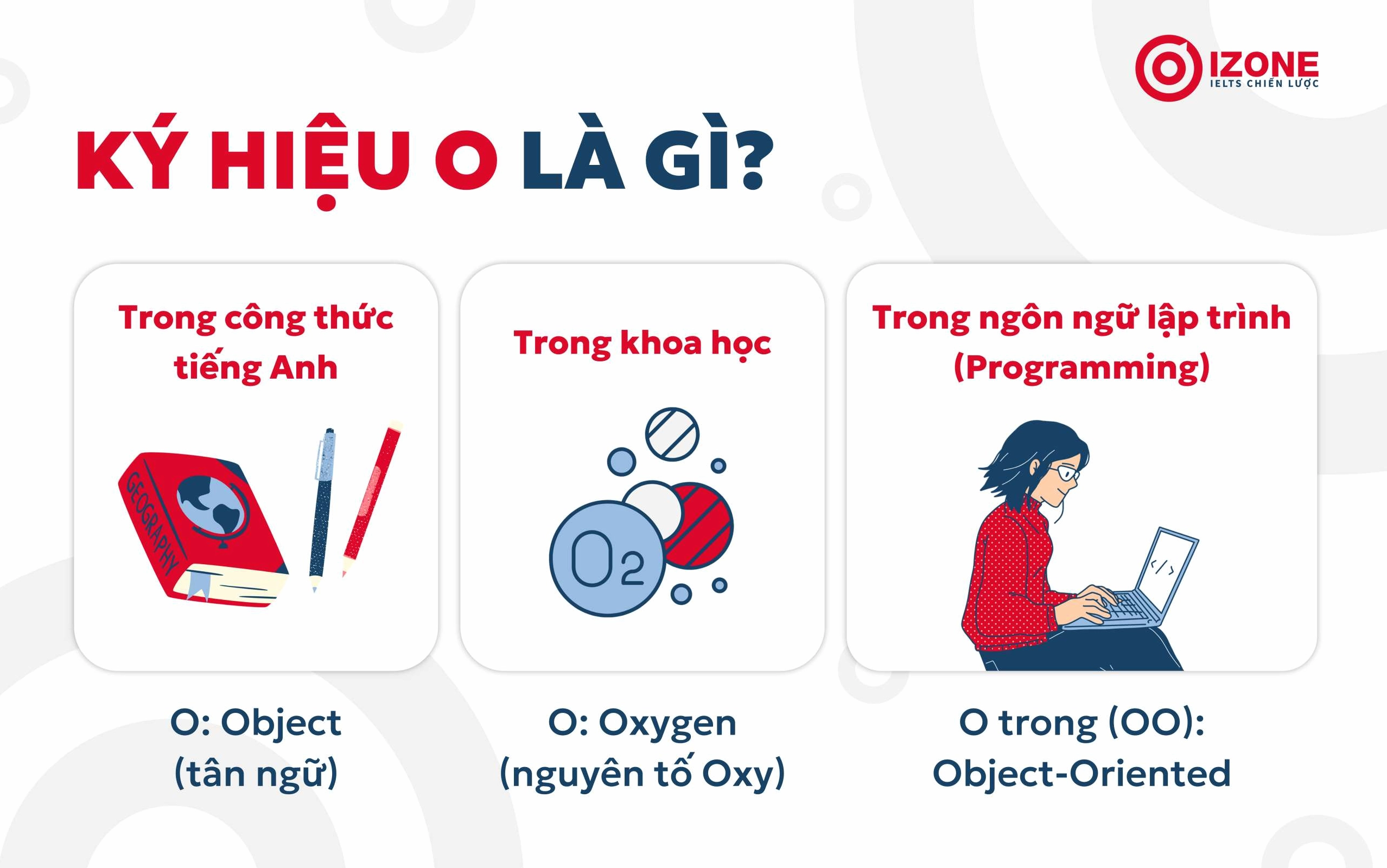 Hình ảnh minh họa về các ký hiệu O phổ biến trong tiếng Anh