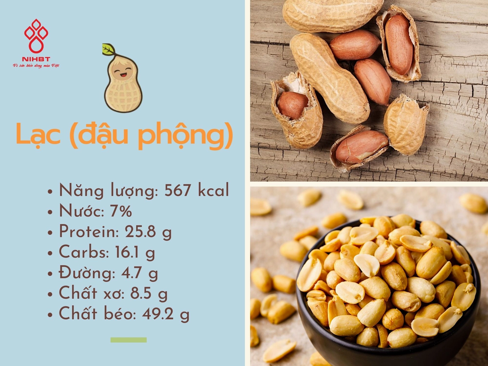 Lạc giúp giảm mỡ máu cao