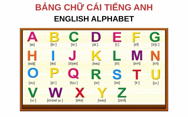 Luyện tập bảng chữ cái tiếng Anh