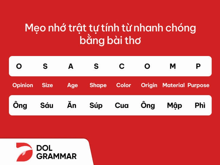 Mẹo nhớ thứ tự tính từ trong tiếng Anh