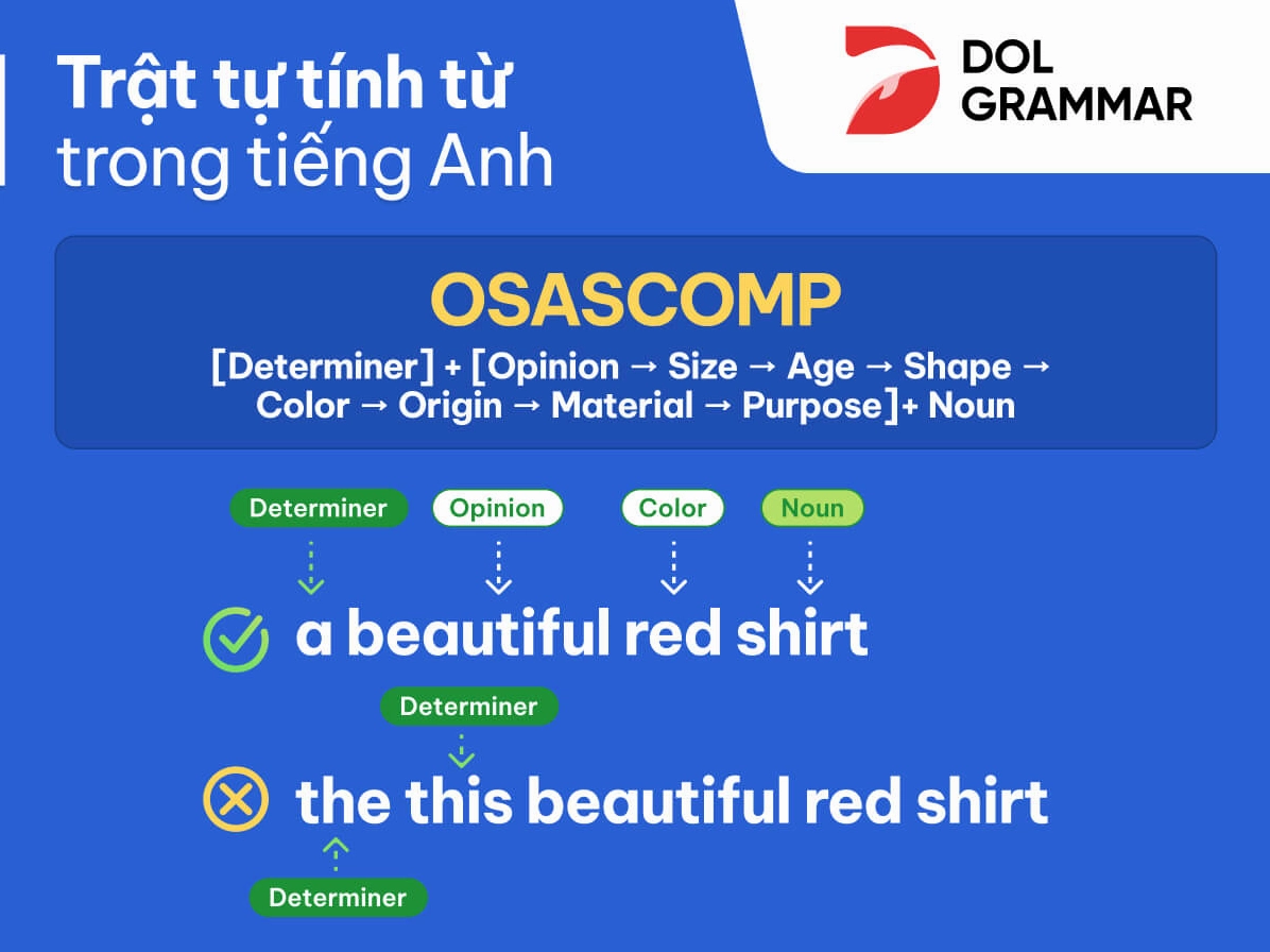 Minh họa các loại tính từ theo quy tắc OSASCOMP