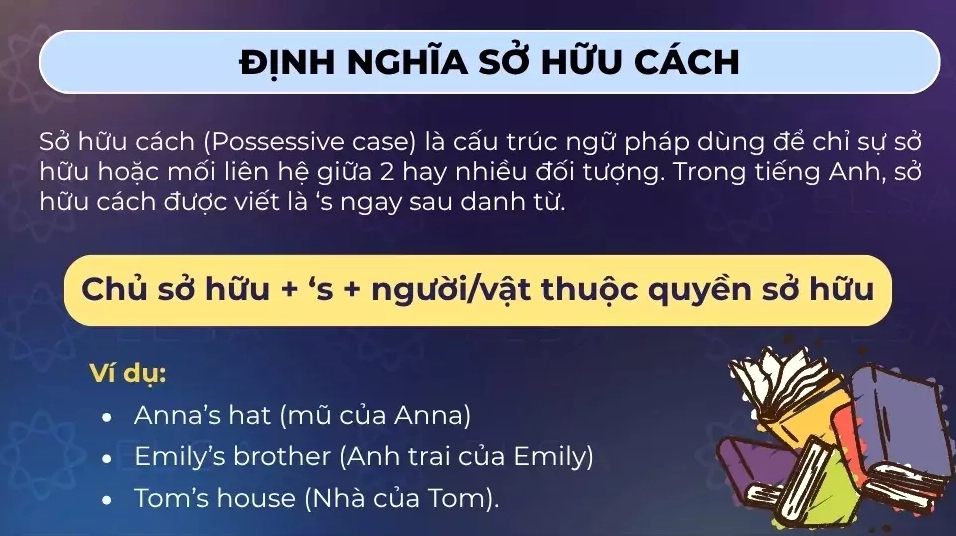 Minh họa định nghĩa sở hữu cách trong tiếng Anh